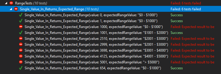 Unit tests failing